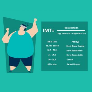 hitung IMT